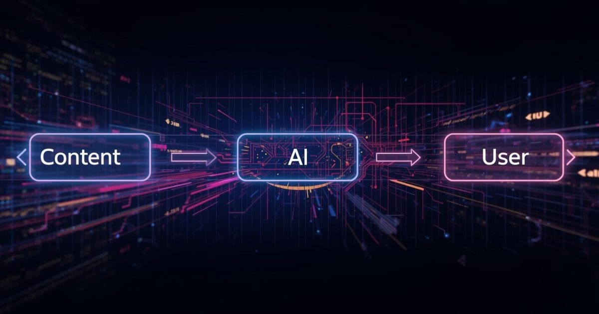 graphic showing how AI pulls answers (Content → AI → User).