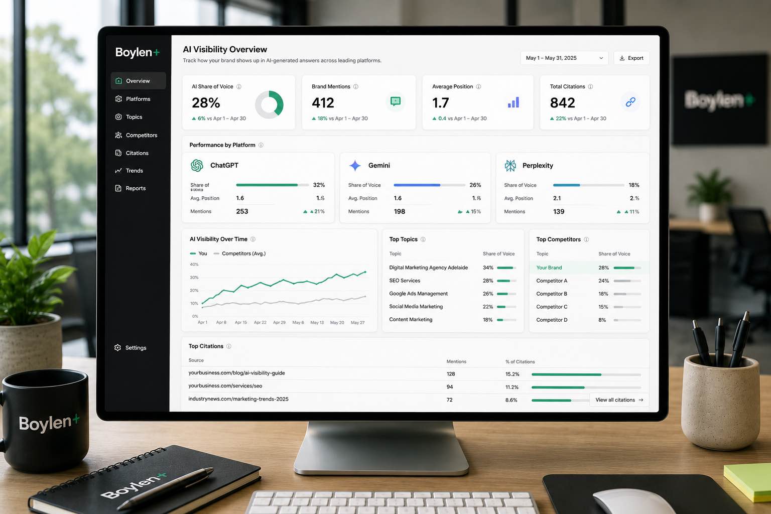 AI visibility dashboard showing share of voice, brand mentions, citations and performance across ChatGPT, Gemini and Perplexity.